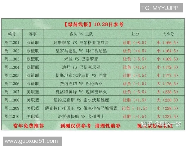 周二竞彩篮球分析雷霆全力争胜快船背靠背状态堪忧
